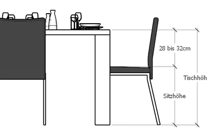 Optimale Tischhöhe