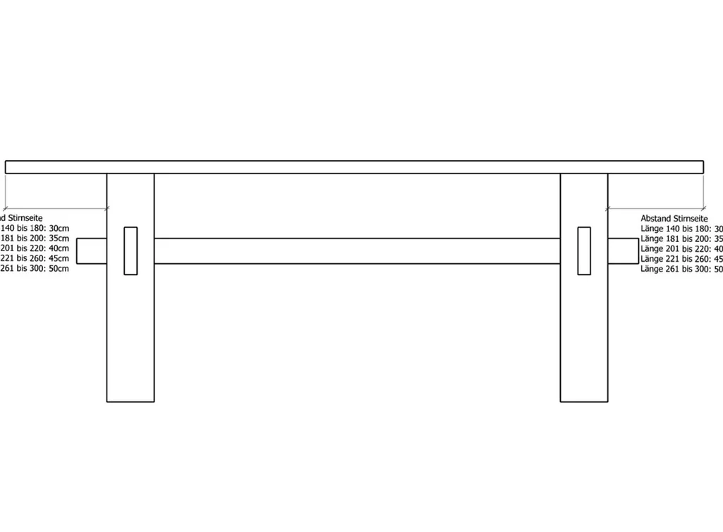 Skizze Abstand Stirnseite